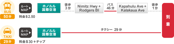 ホノルル空港からワイキキグランドホテルまでのルート＆料金